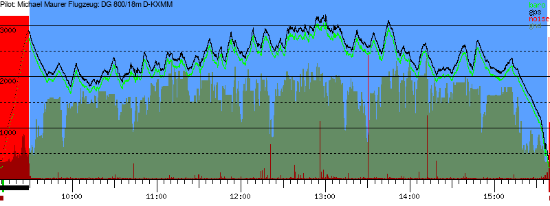 Barometer